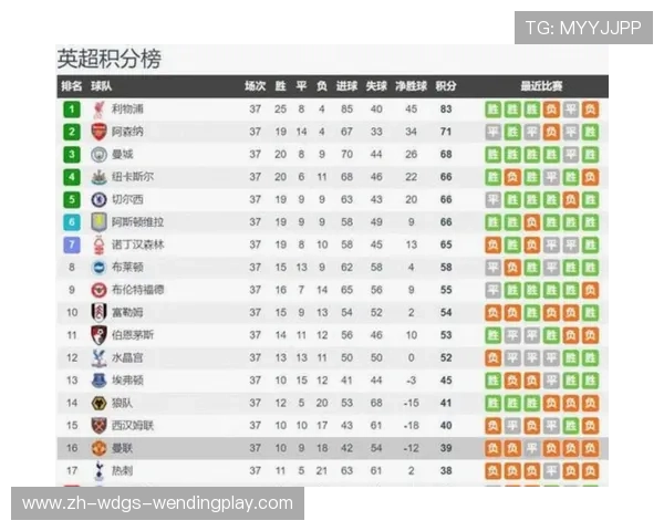 英超球队球星工资：顶级球员的收入水平